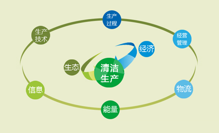 2003.8.15浙江省人民政府關于全面推行清潔生產的