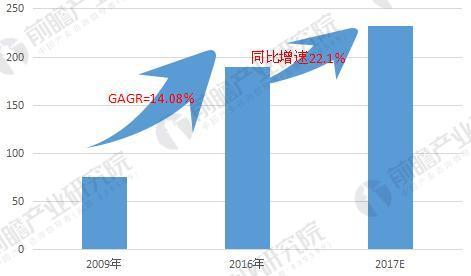 水性漆行業2018年發展前景繼續看好